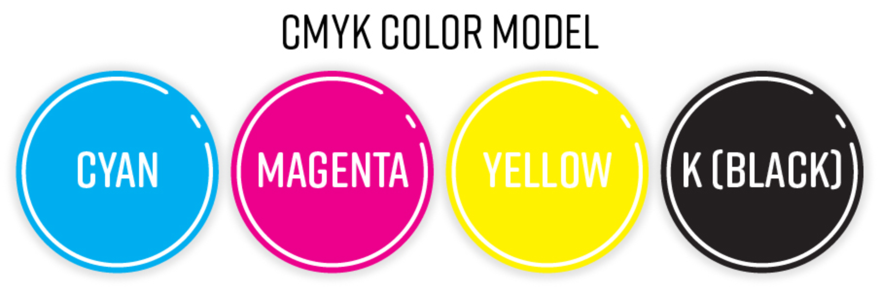 Колірний режим CMYK
